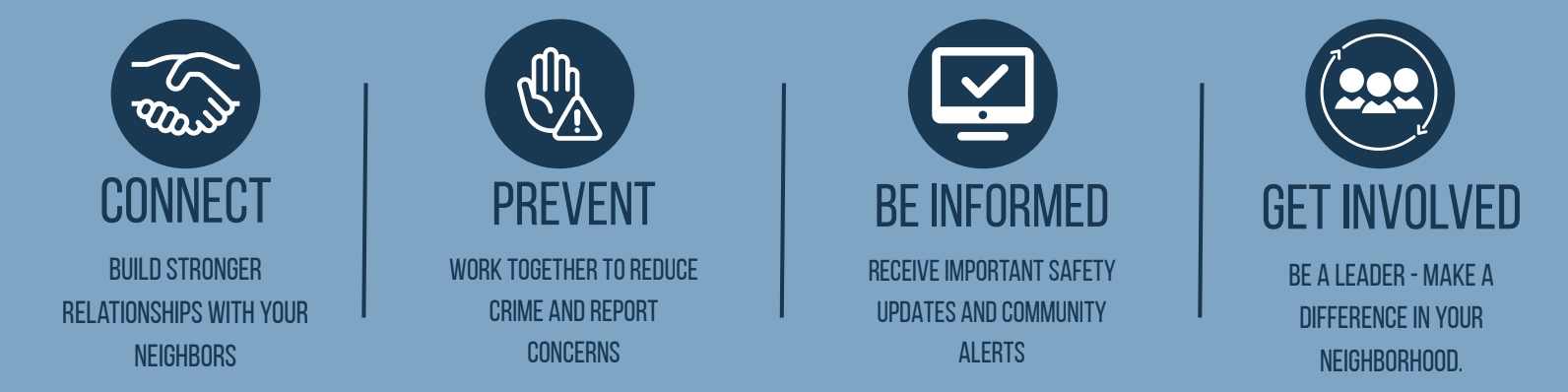 Infographic displaying four community pillars: Connect, Prevent, Be Informed, and Get Involved, each with a corresponding icon and brief description.