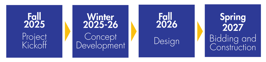 Four-step Lomita Local Travel Network timeline through Spring 2027
